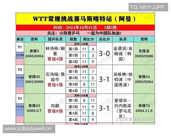 杭州篮球队以72分领跑世界杯积分榜展现强大实力与团队合作精神 杭州篮球队以72分领跑世界杯积分榜展现强大实力与团队合作精神